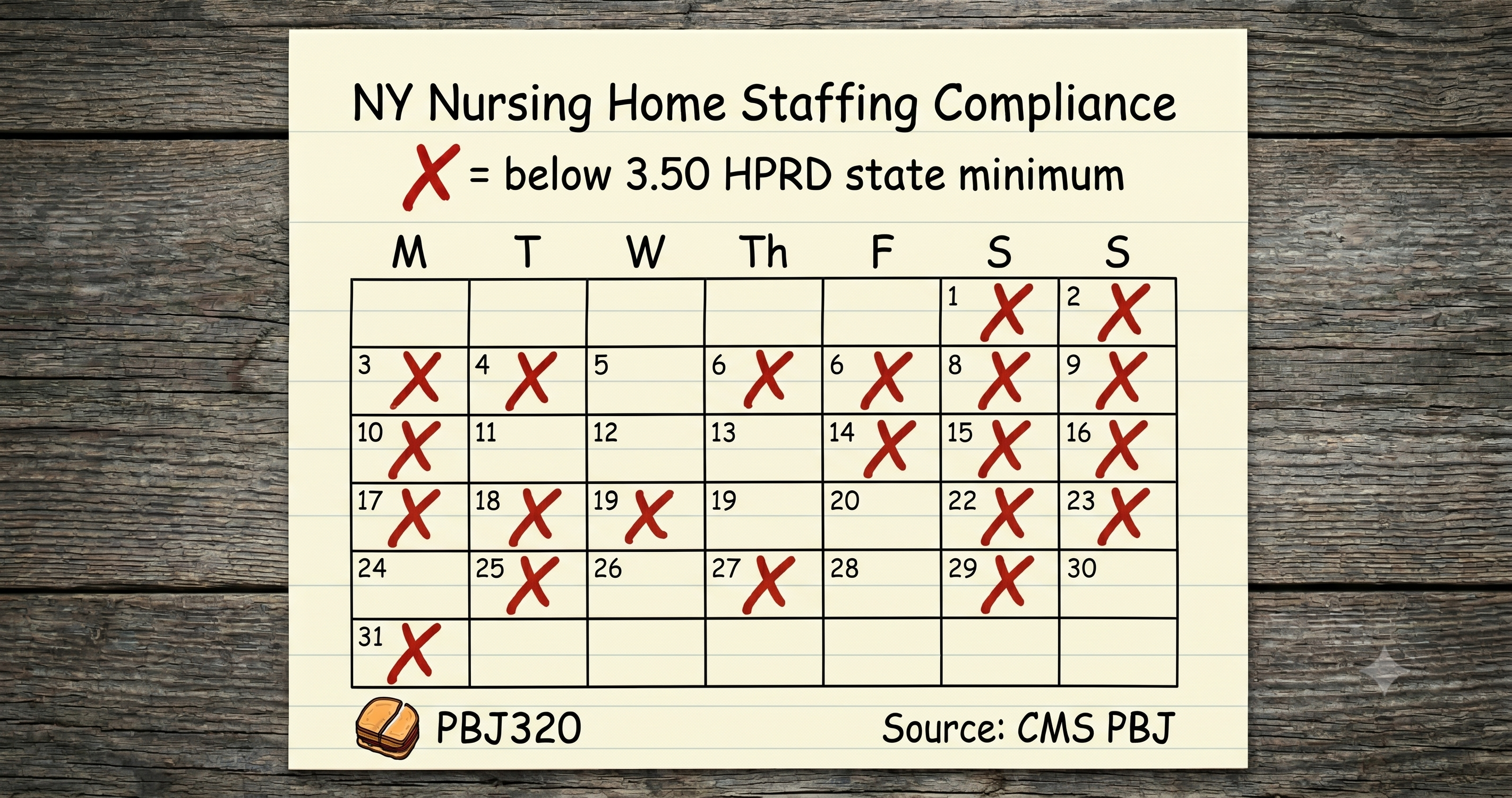 Staffing chart snapshot